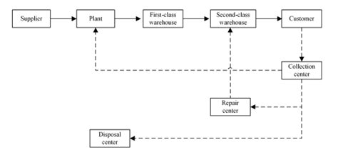 gucci supply chain analysis|gucci suppliers china.